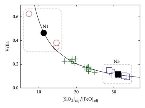 Geochemical Ratio Ratio Diagrams Of The Sierra De Las Cruces Northern