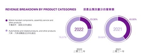 比亚迪财报：2022年比亚迪营收4241亿 同比暴涨44586比亚迪元王传福新浪科技新浪网