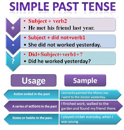 Simple Past Tense