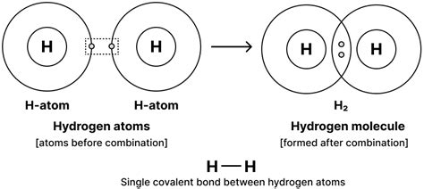 Draw The Atomic Orbit Structure Diagram For Formation Of Knowledgeboat