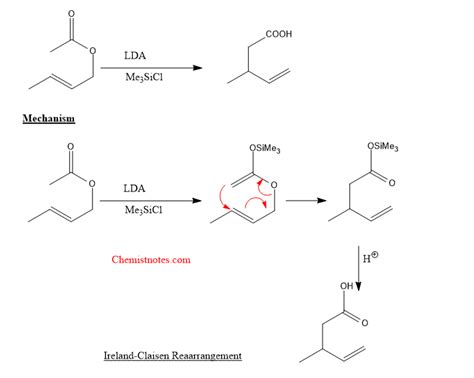 Claisen Rearrangement Mechanism And Examples Chemistry Notes