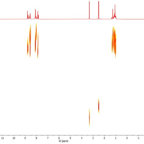 Dosy Nmr Of 2 In Dmso D 6 Download Scientific Diagram