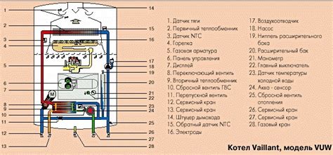 Управление газовым котлом – работа схемы и стыковка со смартфоном