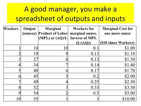 Class 12 Mp Mc Supply Curve 100409