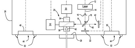 todays obviousness key motivation  combine