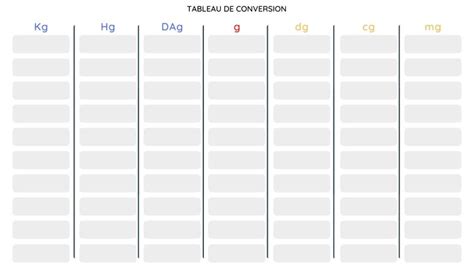 Tableau de conversion grammes Mathématiques CE1 CE2 CM1 CM2