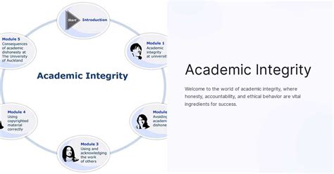 Academic Integrity