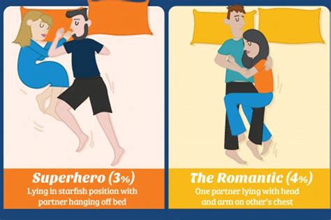 8 Couples Sleep Positions And What They Say About Your Relationship