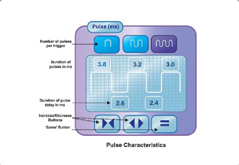 An Illustration Of The M22 Ipl Interface From Lumenis Download Scientific Diagram