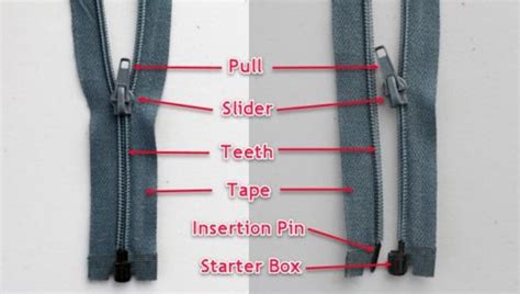 Different Types Of Zippers For Garments Complete Guide