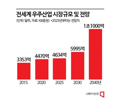 외국인 13일 연속 순매수제2의 2차전지 떠오른 종목은 아시아경제