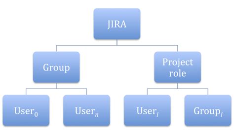 The Grey Blog Atlassian Jira Configuration Tutorial Overview Of Jira