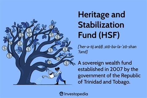 Heritage and Stabilization Fund (HSF): Meaning, History, FAQs