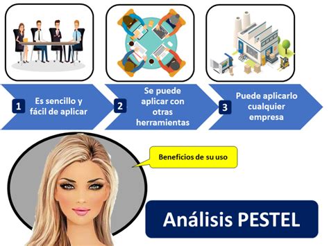 Análisis Pestel Qué Es Definición Y Concepto