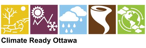 Ottawas Top Climate Risks Climate Resiliency Strategy Engage Ottawa