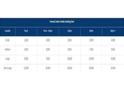 Bank Locker Charges Of Sbi Hdfc Icici Axis Bank Canara Bank Check