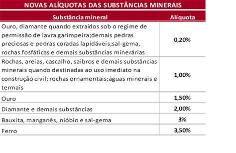 O que é a CFEM AMIG