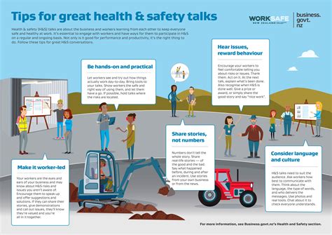 Health And Safety Toolbox Talks