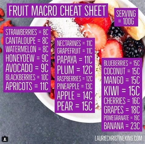 Fruit Macro Cheat Sheet LaurieChristineKing Macro Nutrition