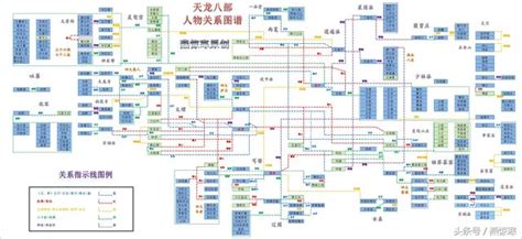 4年時間，完成史上最完整的金庸十五部小說人物關係圖譜 每日頭條