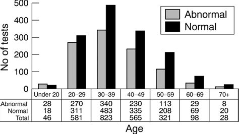 Ten Years Of Presymptomatic Testing For Huntington S Disease The Experience Of The Uk