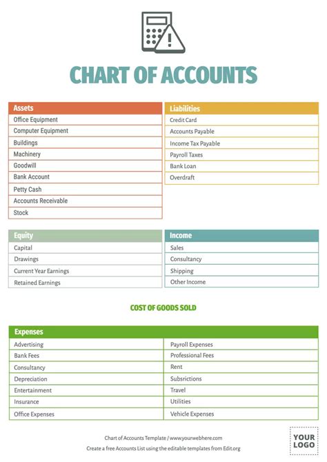 Free Chart Of Accounts Templates For Business