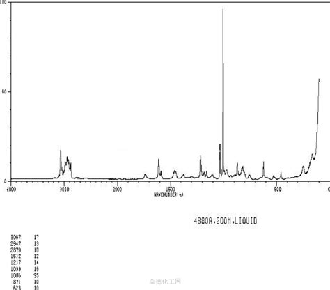 Methyl Cinnamate 103 26 4 Wiki