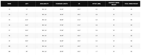 Callaway Rogue ST Pro Irons Review Fast Players Performance