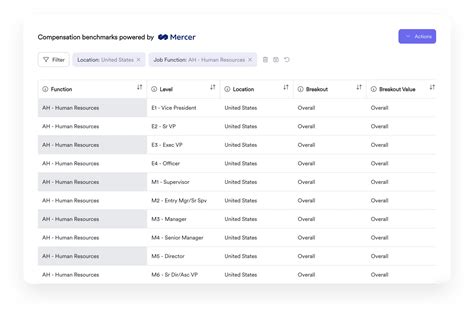 A detailed guide on how to maximize your ccna salary potential 26