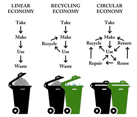 Circular Economy Made By The Forge