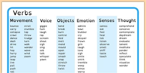 FREE Verb Word Mat Dyslexia Teacher Made