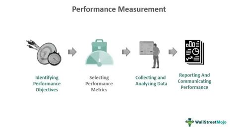 Performance Measurement What Is It Example Methods Types