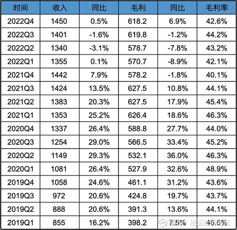 腾讯2022q4and年度财报数据解读 股东回报1816亿 1、用户数据微信、qq月活用户基本到底，保持稳定；增值付费用户数也基本持平，保持稳定