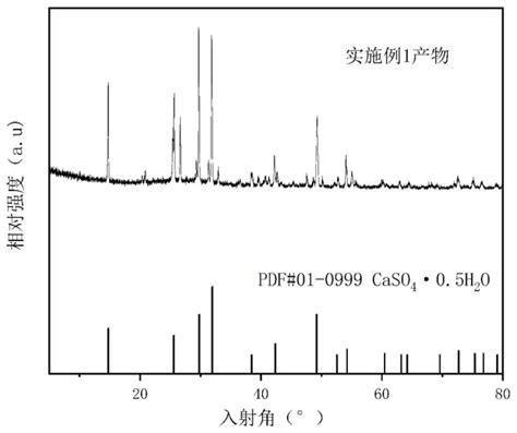 一种高杂质磷矿酸解制备大颗粒半水石膏的方法与流程