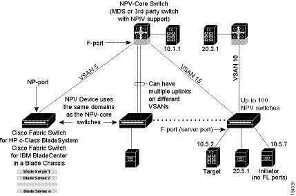 Cisco MDS 9000 Series Interfaces Configuration Guide Release 8 X