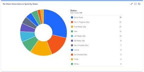 Jira Sprint Dashboard – Neil Killen