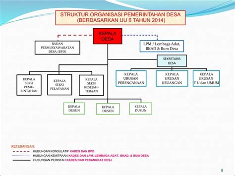 Materi Kelembagaan Desappt