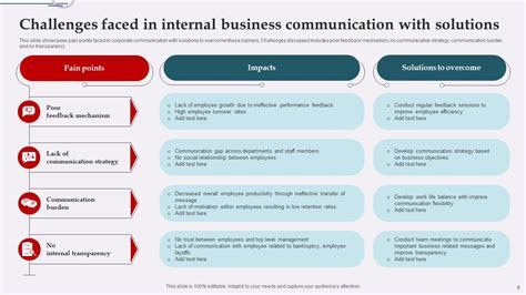 Business Communication Powerpoint Ppt Template Bundles PPT Template