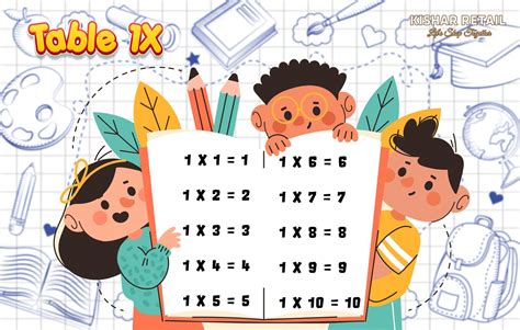 table   multiplication       numbers infiparkcom
