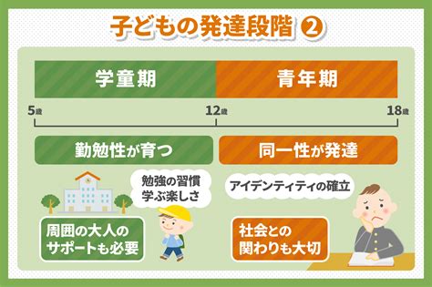 子どもの発達段階と、年齢に応じた課題を理解しておこう