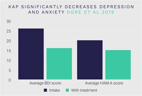 Ketamine Therapy In Boulder Integrative Psychiatry Centers