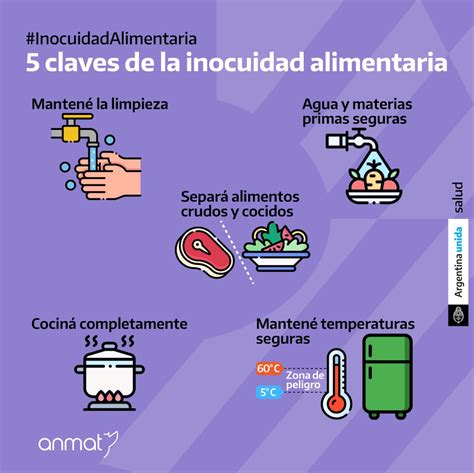 La importancia de la higiene alimentaria en la prevención de