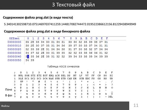 Файлы. Типы файлов - презентация онлайн