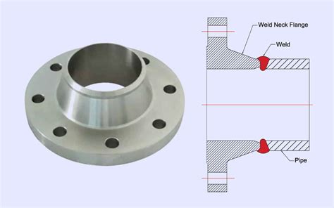 Top Quality Pipe Flanges Durable Reliable Solutions