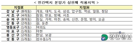 경인일보 정부 민간택지 분양가상한제 서울 27개동 지정 고양·남양주 조정대상지역 해제