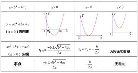 一次函数和二次函数 搜狗百科
