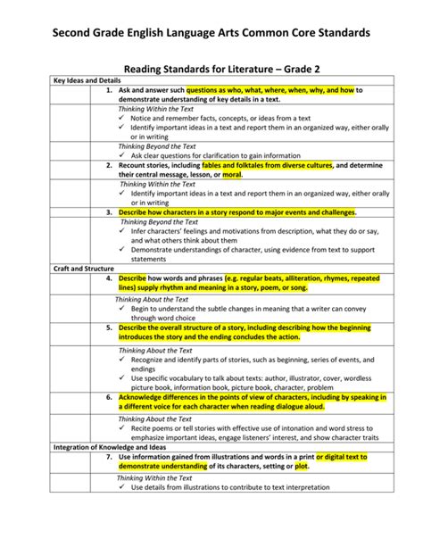 Second Grade English Language Arts Common Core Standards