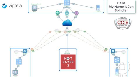 Notlayer3 Cisco Viptela Sd Wan Training Introduction Youtube