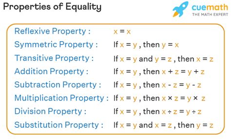 List Of All Maths Properties