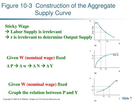 Ppt Keynesian Business Cycle Theory The Sticky Wage Model And The